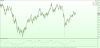 Non repainting Color RSI Overbought Oversold Areas MT4.png