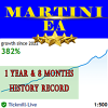 martini-ea-mt4-logo-200x200-8157.png